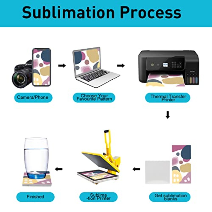 48 Pack Sublimation Blanks Coa - Ceramic Tile Blank incelemesi ve fiyatı