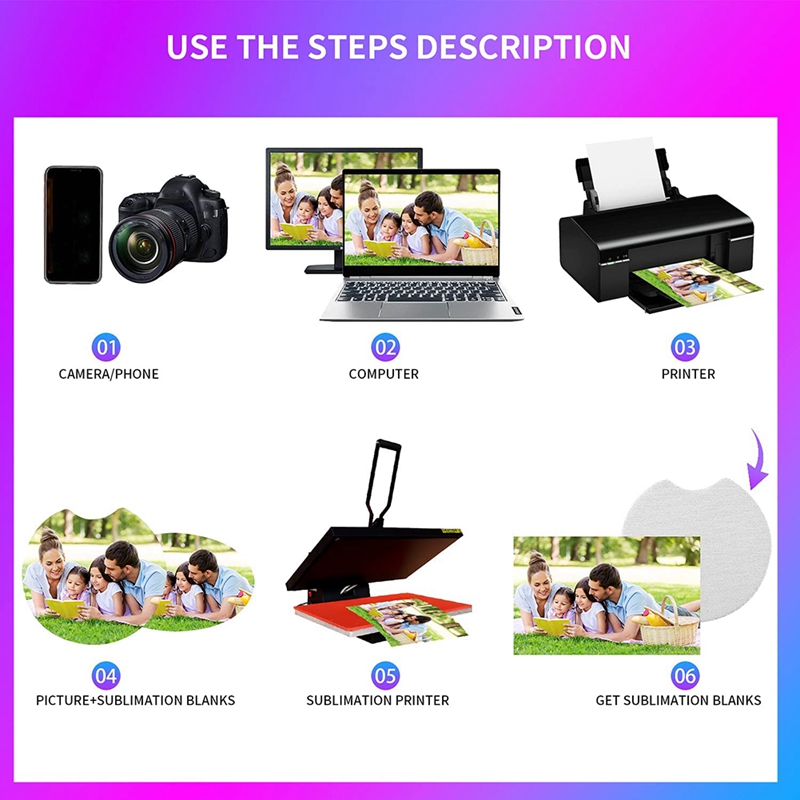 Sublimation Blanks Products Su - Coaster Sublimation Blank incelemesi ve fiyatı